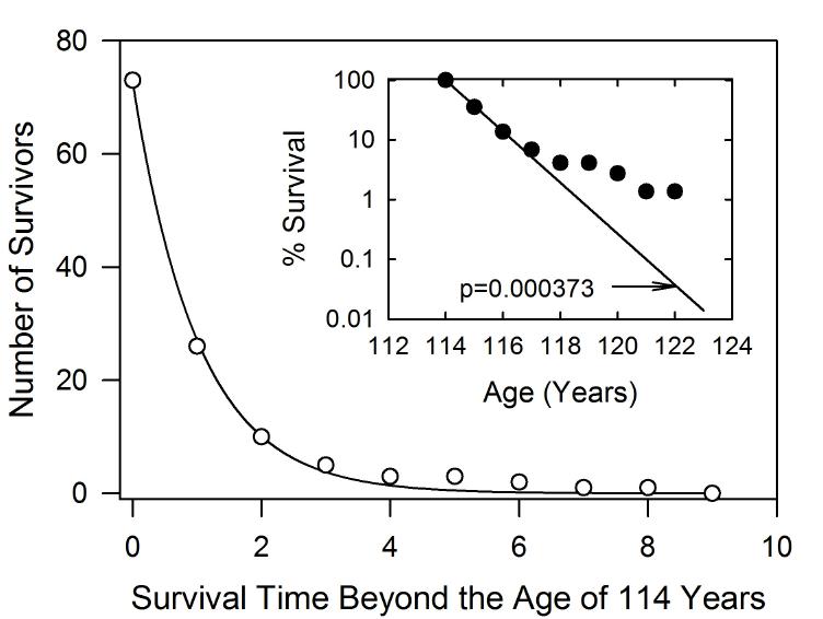Survival 114 and Above Survival 114 and Above